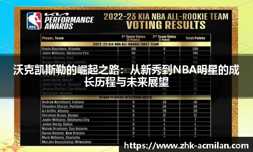 沃克凯斯勒的崛起之路：从新秀到NBA明星的成长历程与未来展望