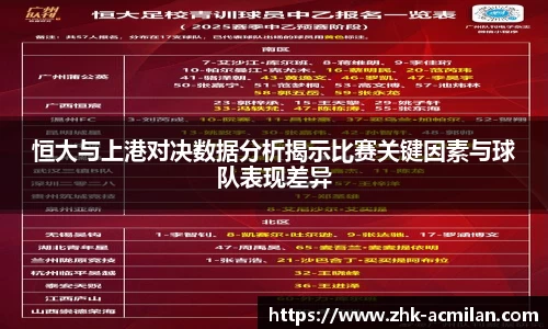 恒大与上港对决数据分析揭示比赛关键因素与球队表现差异