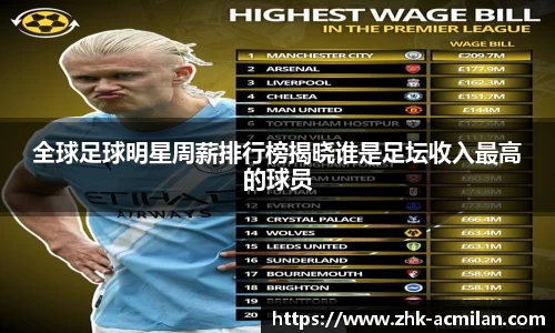 全球足球明星周薪排行榜揭晓谁是足坛收入最高的球员